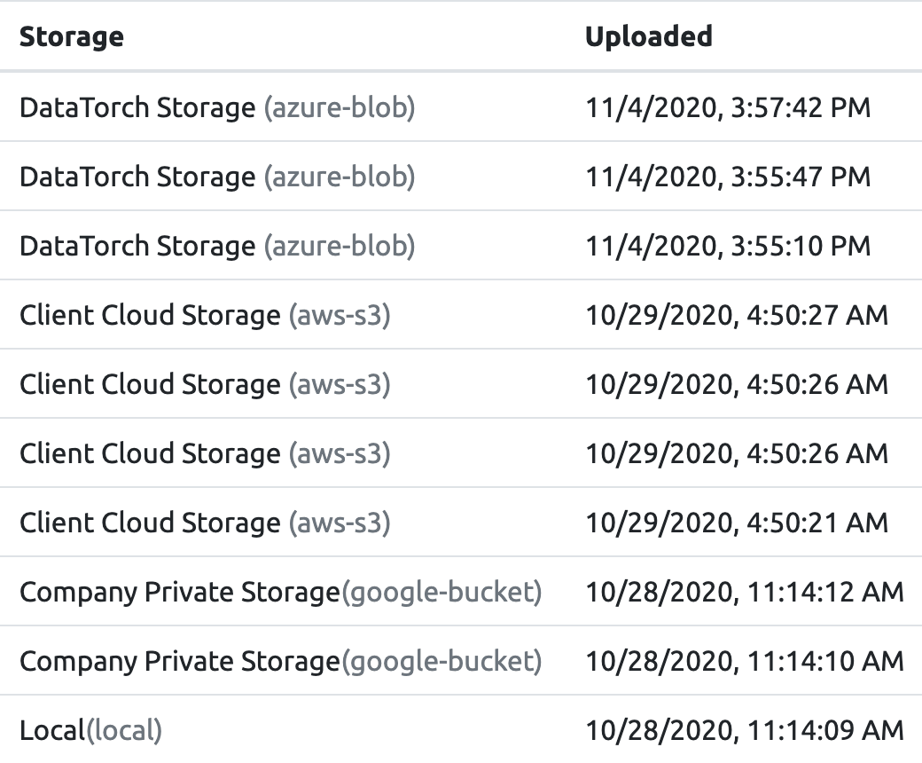 List of storage providers with their cloud provider and upload date.