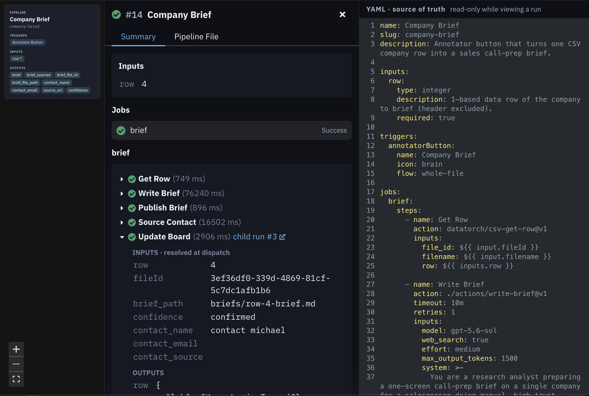A completed DataTorch pipeline run: each step listed with its status and duration, one step expanded to show its resolved inputs, and the pipeline YAML open beside it.